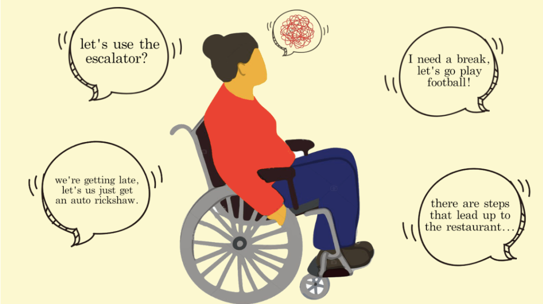 Physical Disability, Accessibility to Mental Health and Social Situations