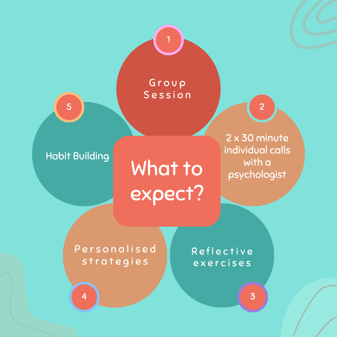 Strengthen Your Mind Muscle: A resilience strengthening programme