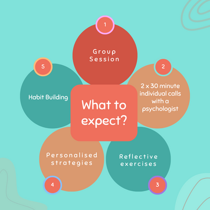 Strengthen Your Mind Muscle: A resilience strengthening programme